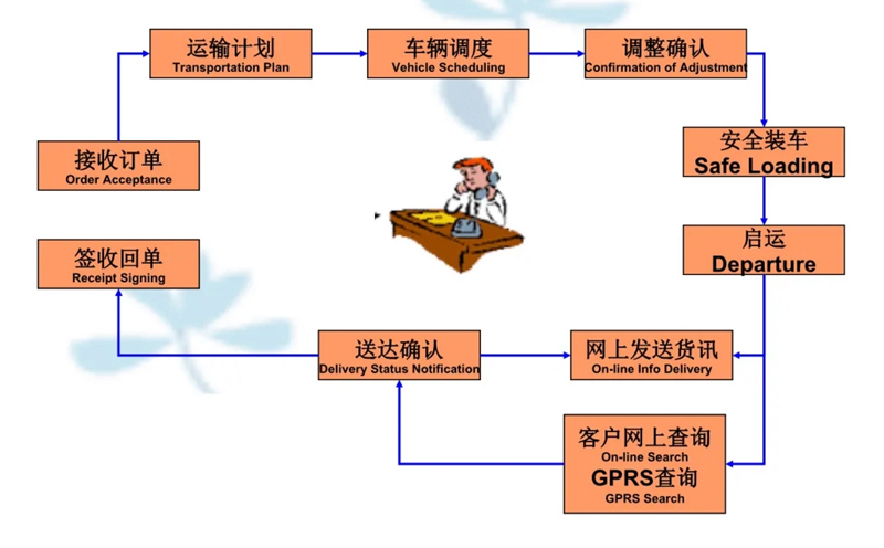 吴江震泽直达梅江物流公司,震泽到梅江物流专线